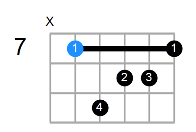 EmMaj7 Chord